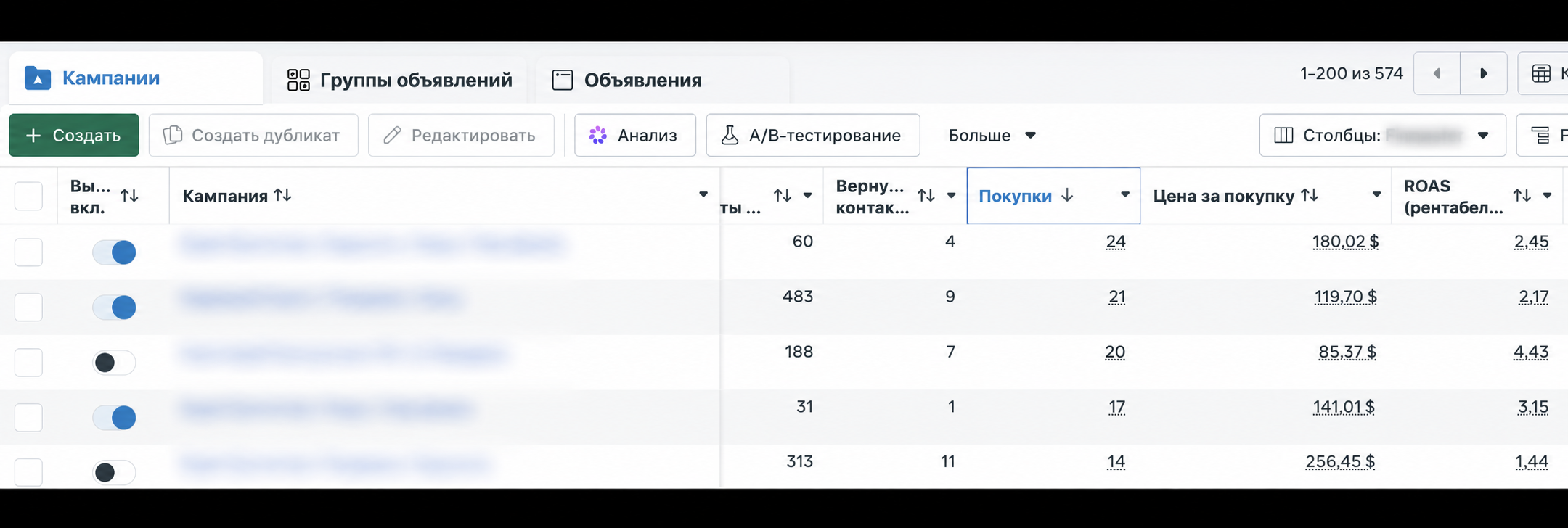 Список рекламных кампаний Meta с покупками, ценой покупки и ROAS; названия скрыты